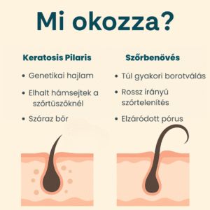 keratosis pilaris es a szorbenoves